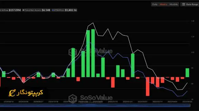 بیت کوین طلای دیجیتال بازار شد! 3 بیت کوین