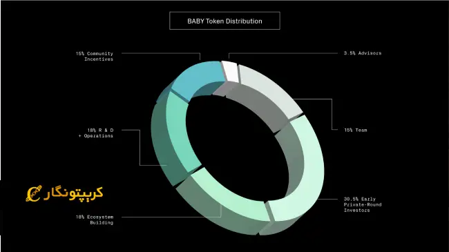 لورس :توزیع ۱۰ میلیارد توکن رایگان!