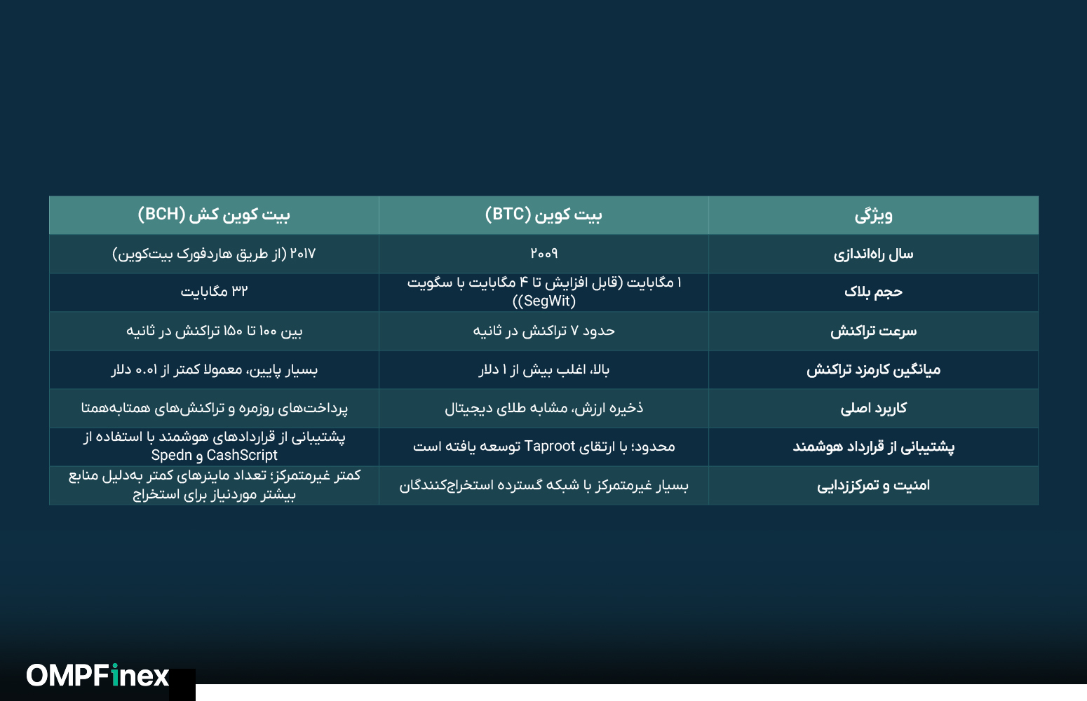 بیت ‌کوین یا بیت‌ کوین کش
