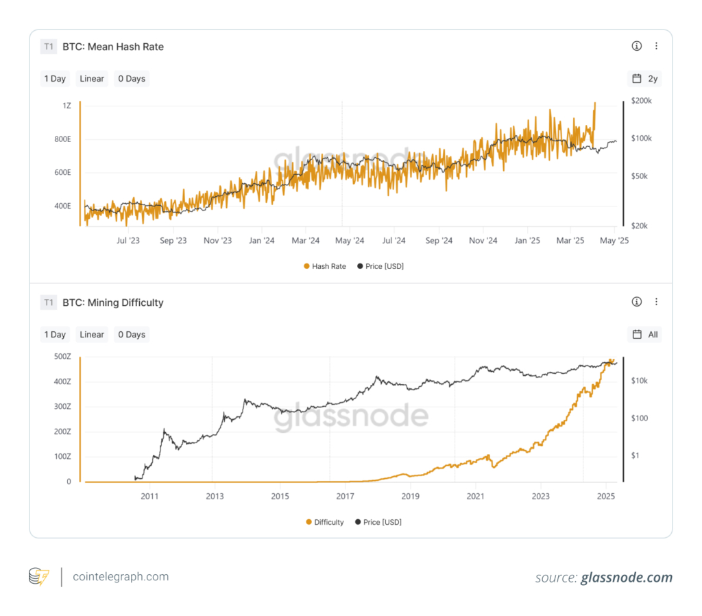 داده‌های آن‌چین