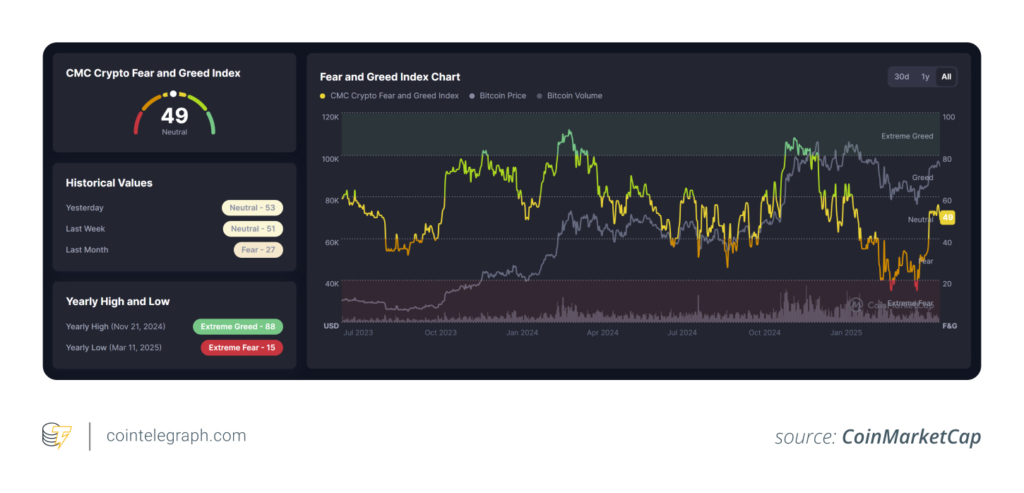 لورس :چگونه بازار گاوی (Bull) و خرسی (Bear) را در رمزارز تشخیص دهیم؟