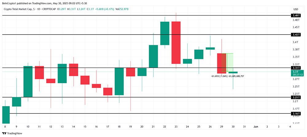 لورس :دلیل ریزش امروز بازار کریپتو چیست؟ بررسی وضعیت بیت کوین و OP در ۲۴ ساعت گذشته
