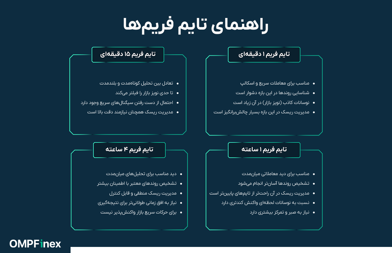 بهترین تایم فریم برای نوسان گیری ارز دیجیتال: راهنمای جامع