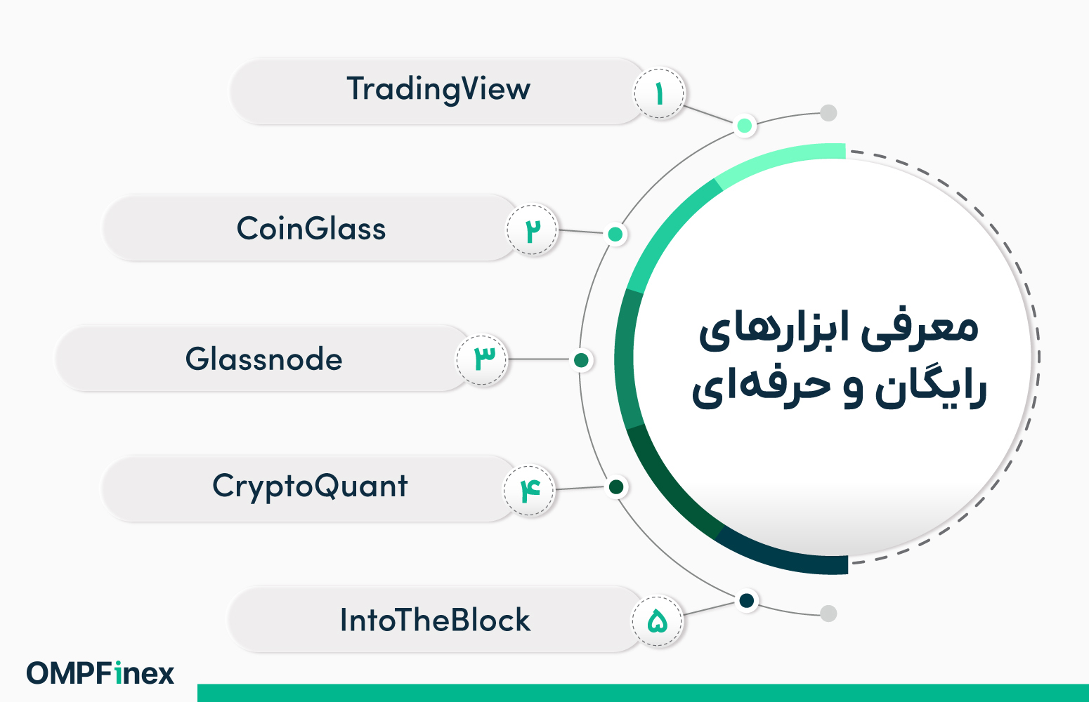 ابزارها و اندیکاتورهای تشخیص روند در بازار رمزارزها