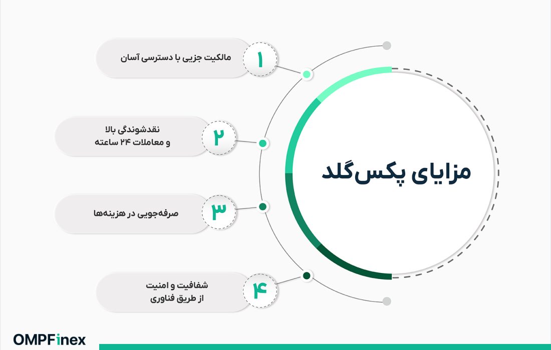 لورس :هر واحد پکس گلد معادل چقدر طلای جهانی است؟