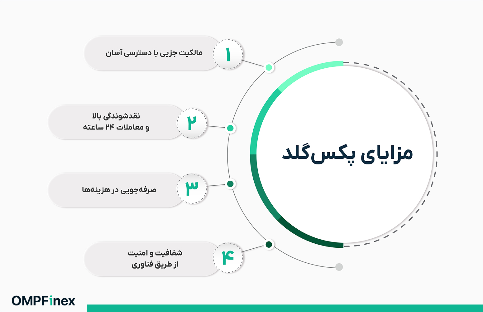 هر واحد پکس گلد معادل چقدر طلای جهانی است؟