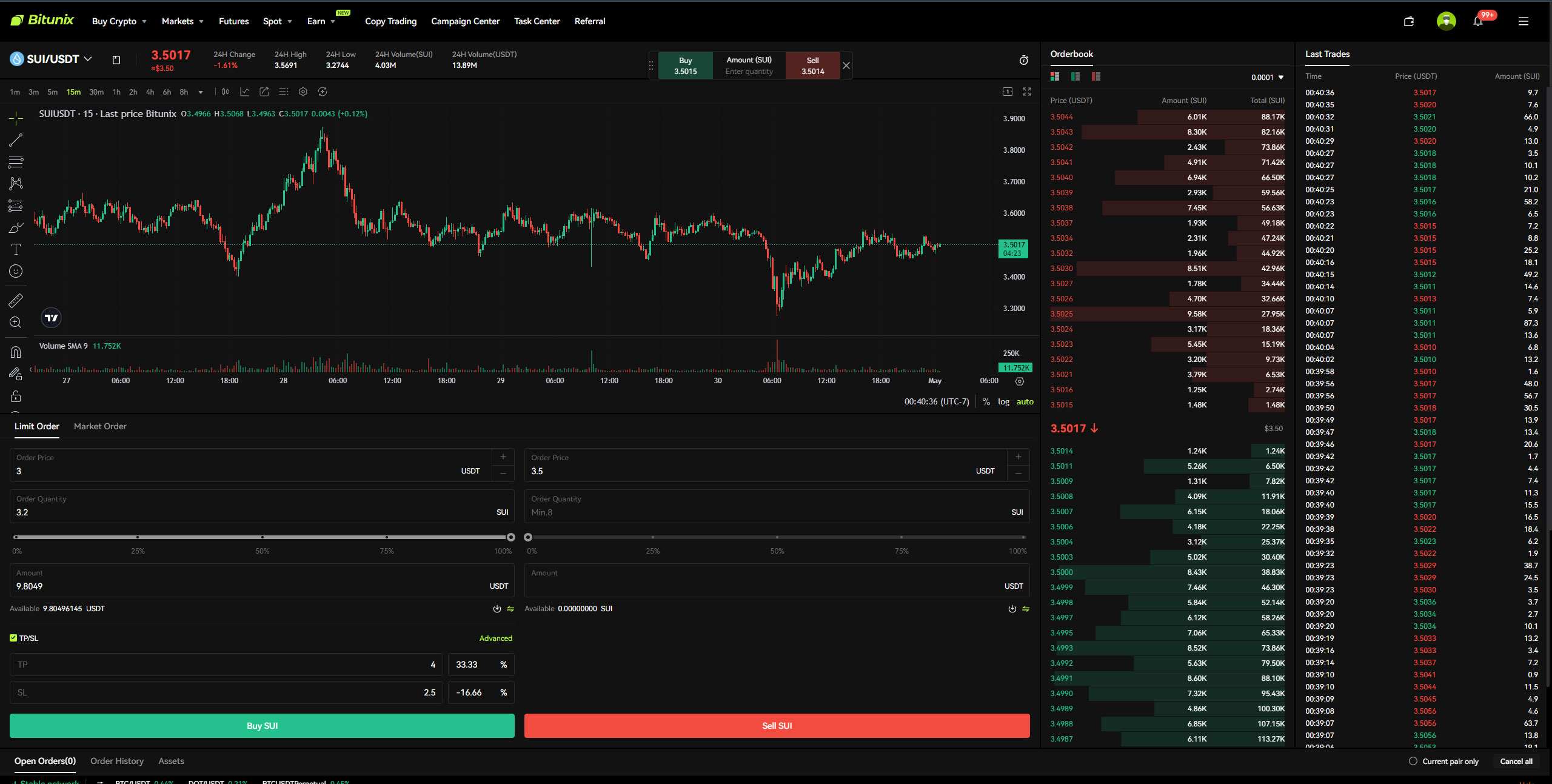 TP/SL اسپات صرافی Bitunix 