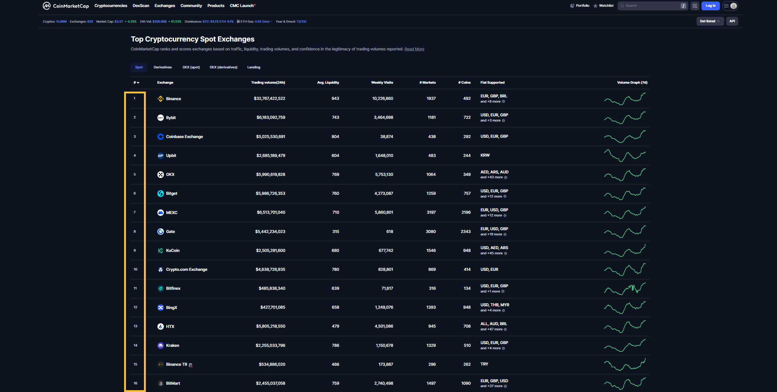 بهترین صرافی خارجی