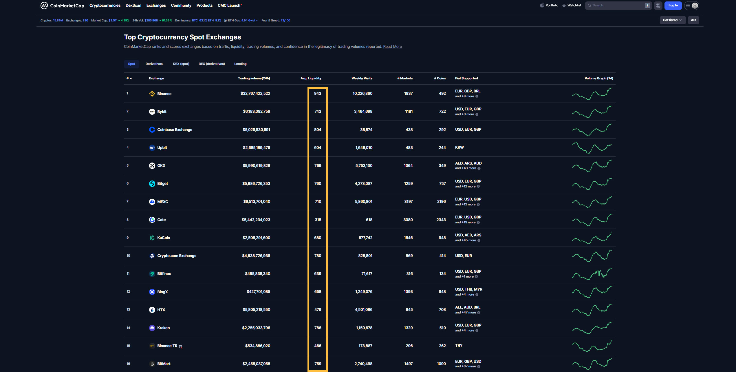 بهترین صرافی خارجی بدون تحریم