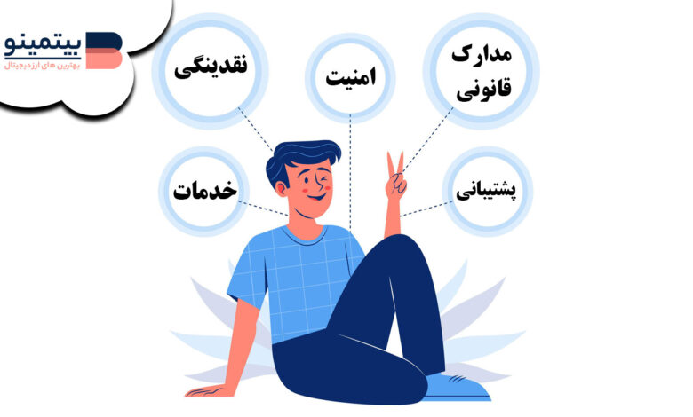 لورس :آموزش انتخاب کردن صرافی خوب (مطلبی که باید بدانید)