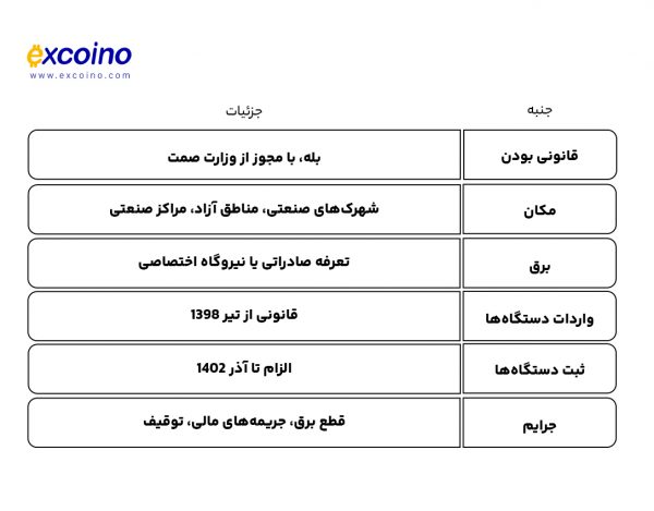 خلاصه قوانین ماینینگ در ایران در سال ۲۰۲۵