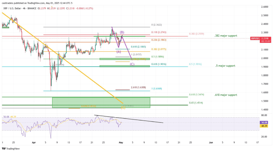 آزادسازی دیرهنگام ۱ میلیارد XRP؛ تاثیر آن بر روند قیمت چه خواهد بود؟