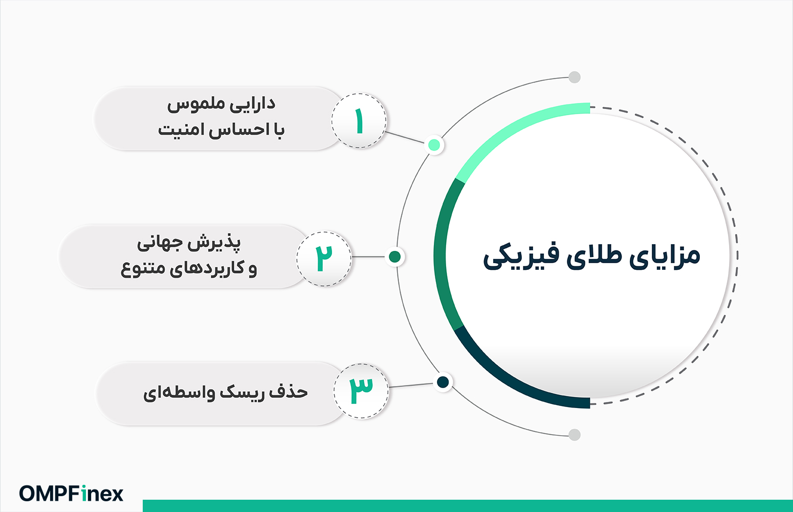 هر واحد پکس گلد معادل چقدر طلای جهانی است؟