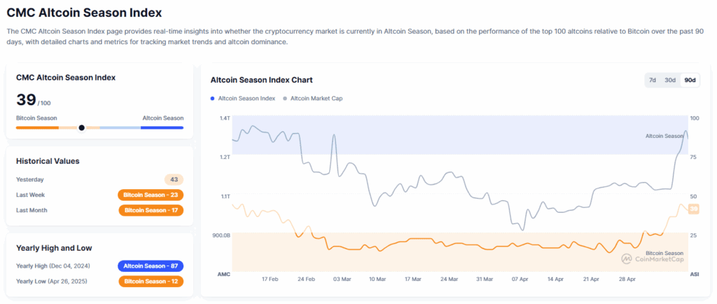 لورس :آلت سیزن کی شروع می‌شود؟ روش ساده تشخیص Altseason