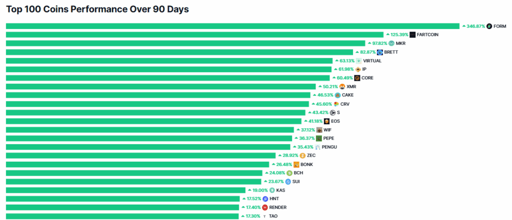 پر سود ترین آلت کوین ها