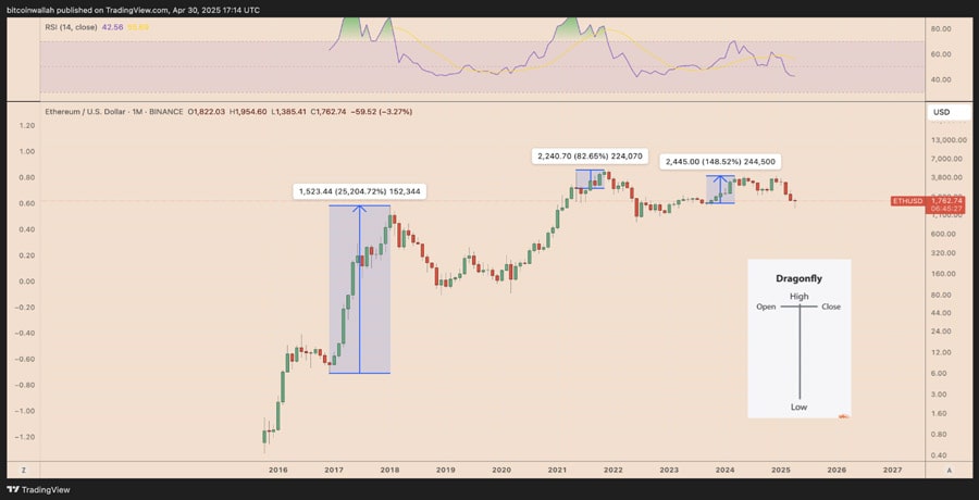 eth--historical-signal-for-fly-