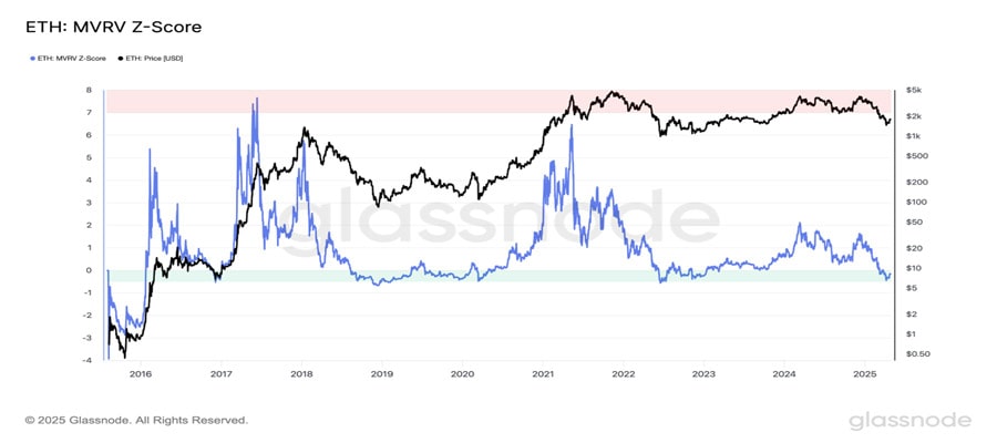 eth--historical-signal-for-fly-