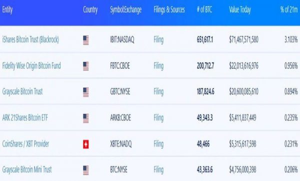 لورس :بلکراک در آستانه سبقت از ساتوشی ناکاموتو؛ انقلاب نهادی در بازار بیتکوین!