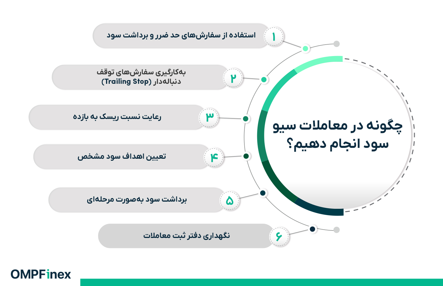 فرق سیو سود و ریسک فری چیست؟ نکاتی که باید بدانید!