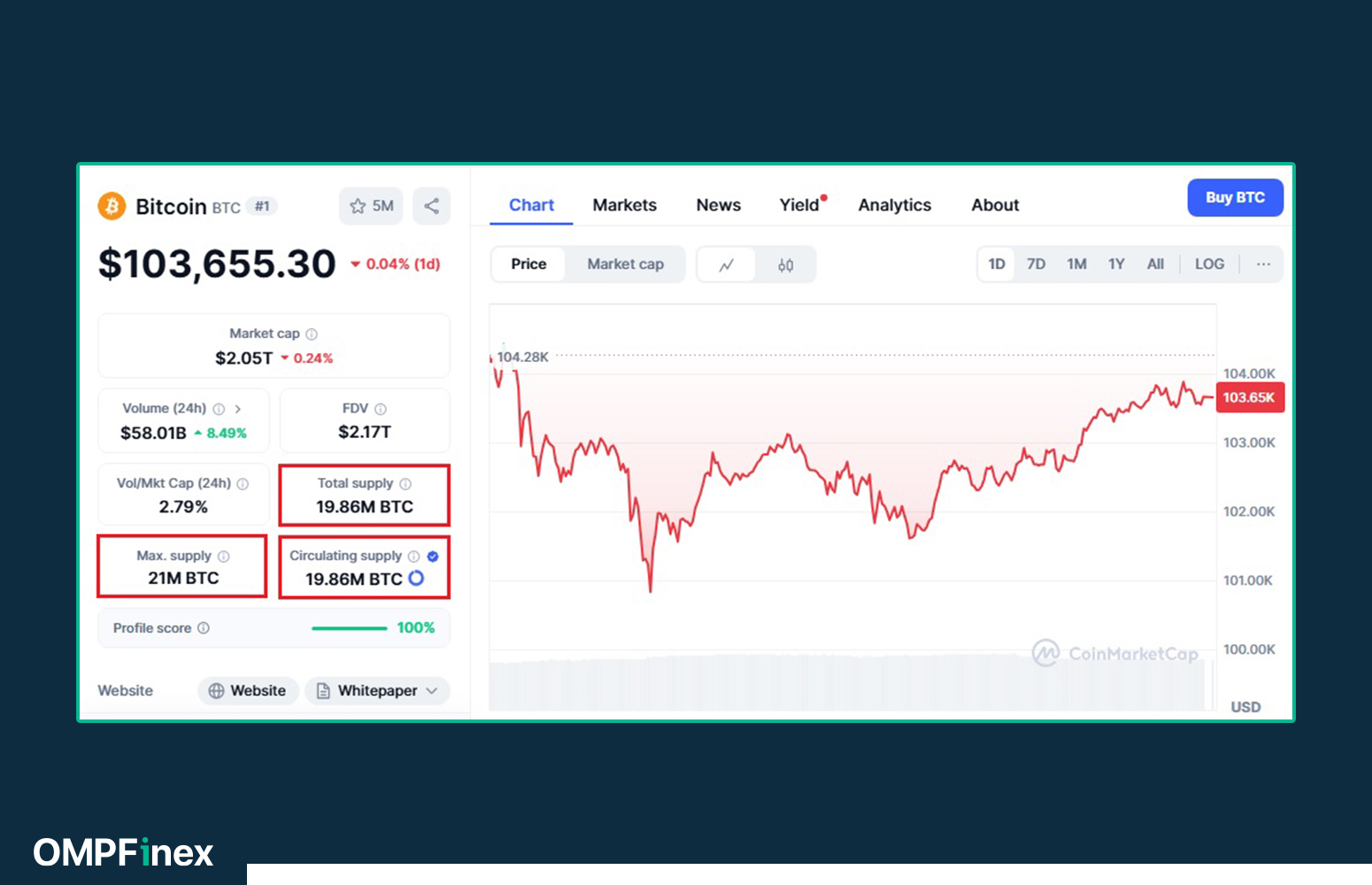  بررسی عرضه در گردش ارز دیجیتال