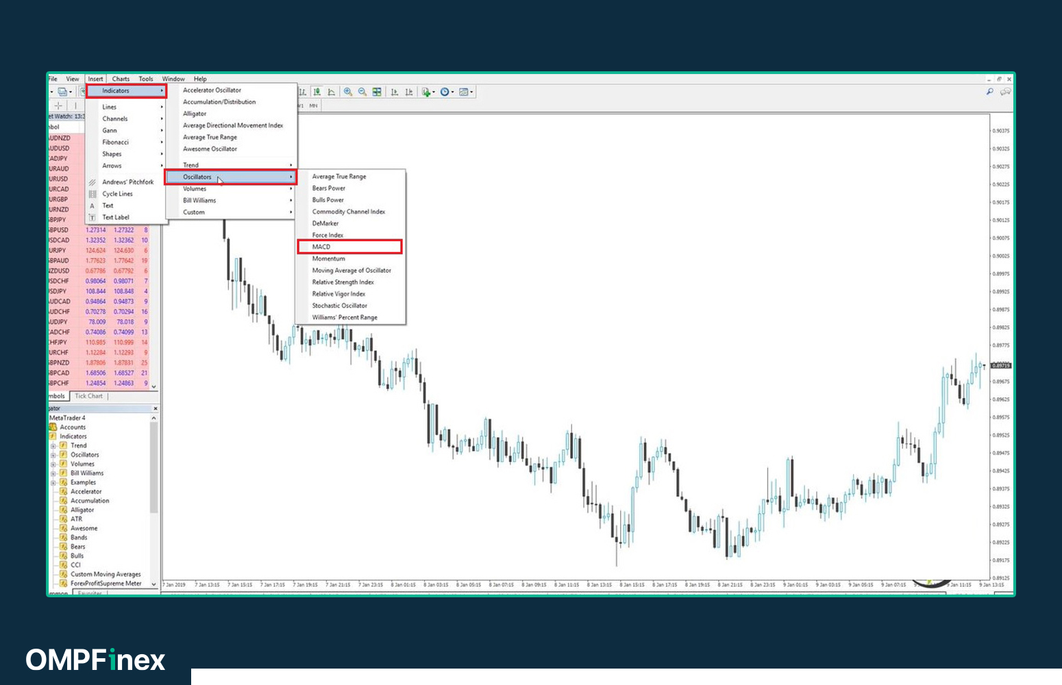 اندیکاتور مکدی در متاتریدر