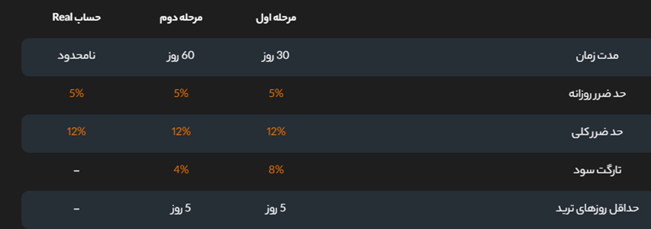 برداشت از  Propiy
