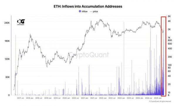 لورس :آیا اتریوم بهطرز «باورنکردنیای» undervalued شده؟ سیگنالهایی از یک صعود قریبالوقوع!