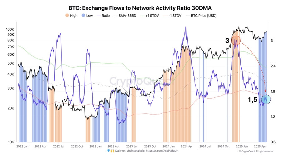 of-held-btc-supply-is-in-profit-