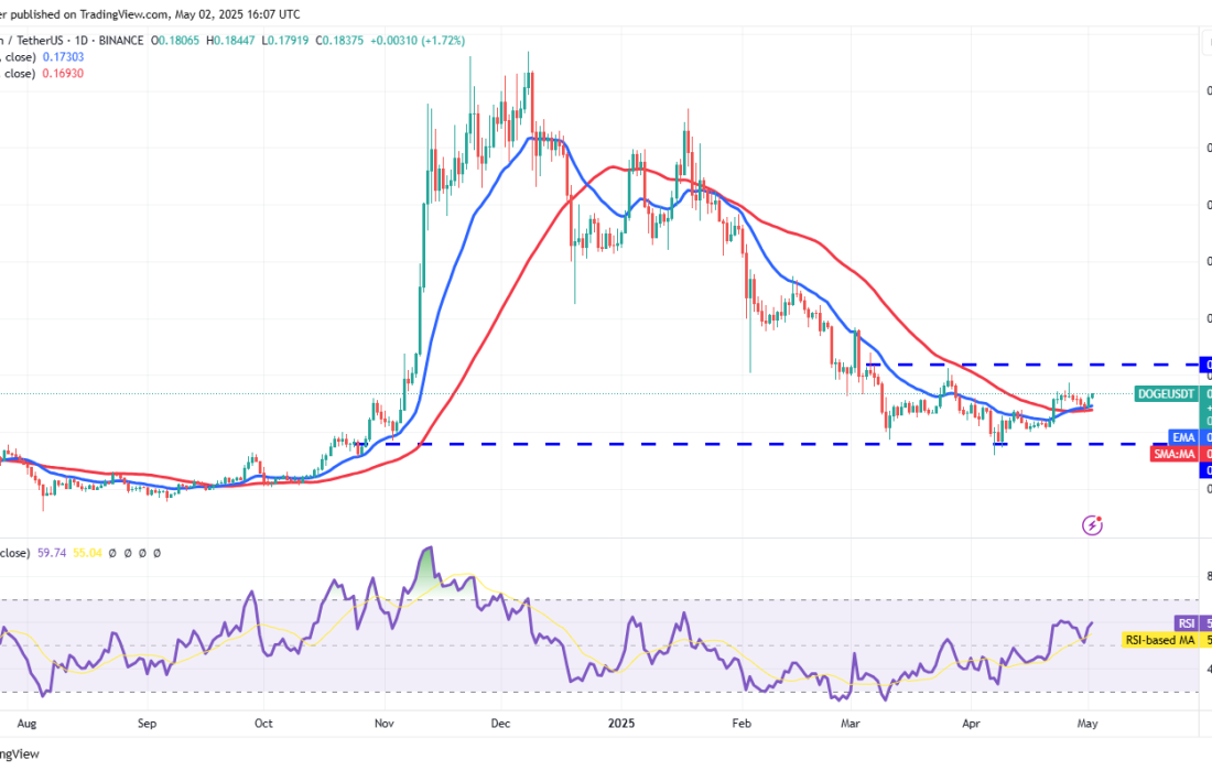 لورس :تحلیل دوج کوین امروز ۱۳ اردیبهشت ۱۴۰۴