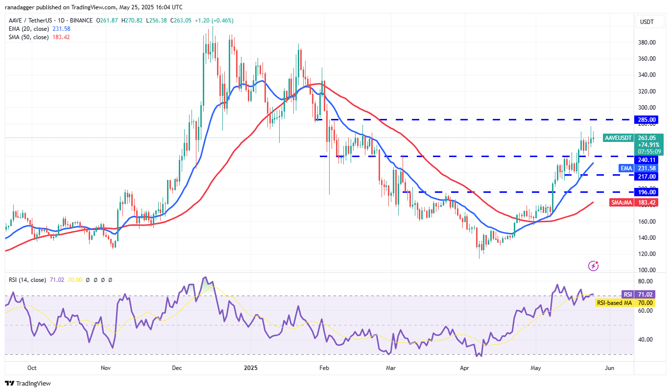 نمودار روزانه قیمت آوه 
