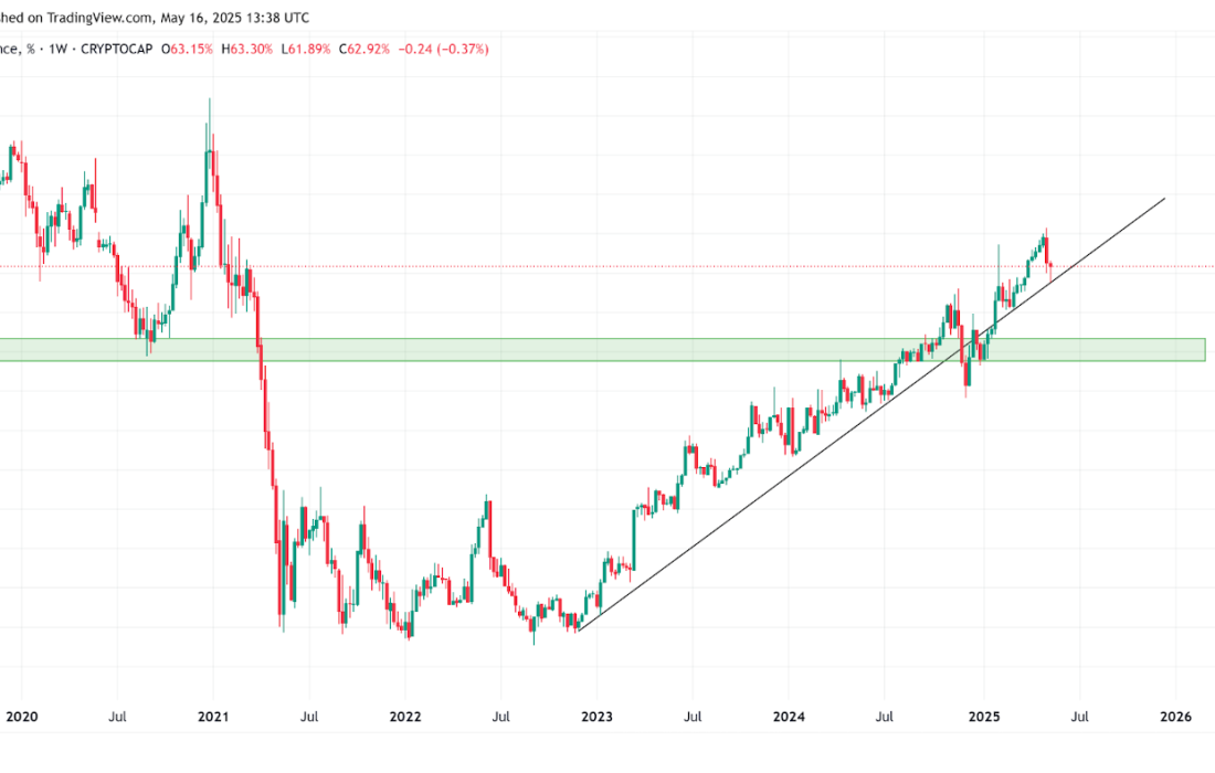 لورس :هشدار تحلیلگر مطرح: آلت سیزن هنوز قطعی نشده است!