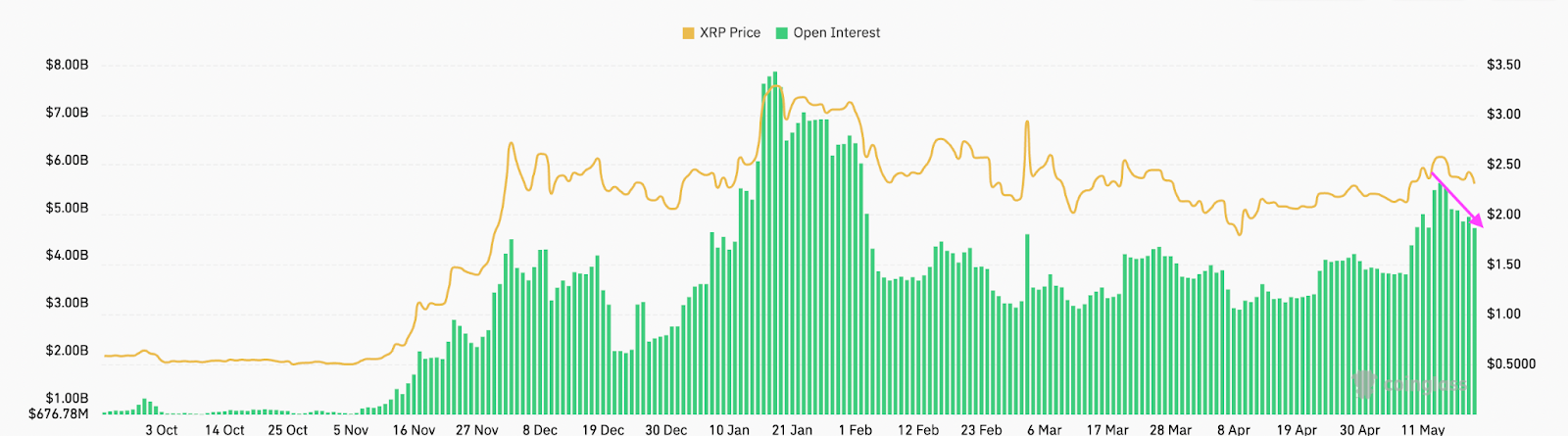 اوپن اینترست فیوچرز XRP 