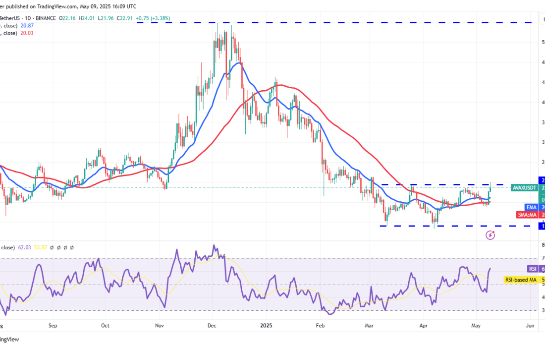 لورس :تحلیل آوالانچ امروز ۲۰ اردیبهشت ۱۴۰۴