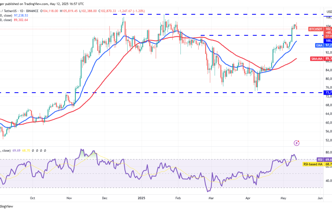 لورس :تحلیل بیت کوین امروز ۲۳ اردیبهشت ۱۴۰۴