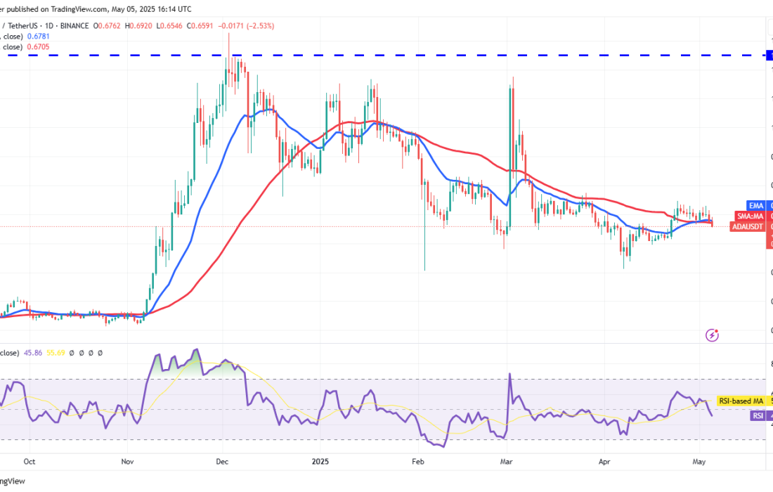 لورس :تحلیل کاردانو امروز ۱۶ اردیبهشت ۱۴۰۴