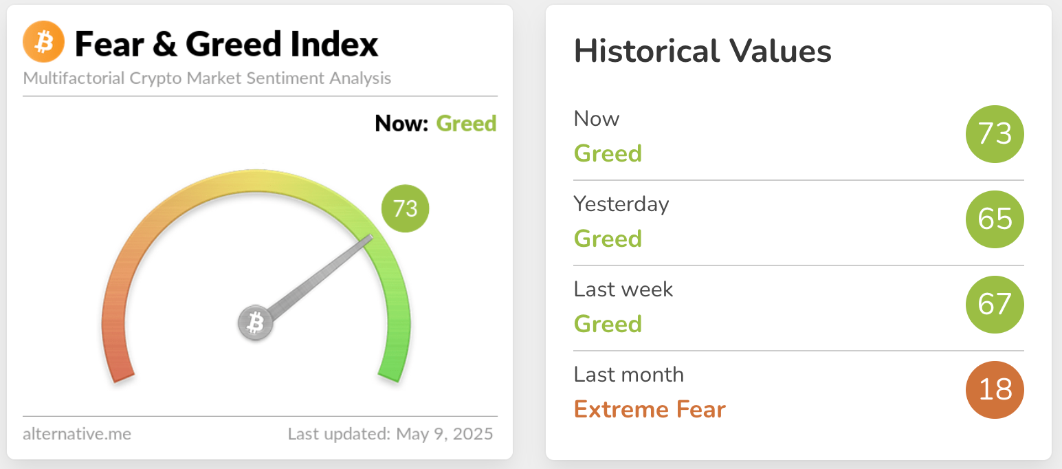 شاخص ترس و طمع ارزهای دیجیتال