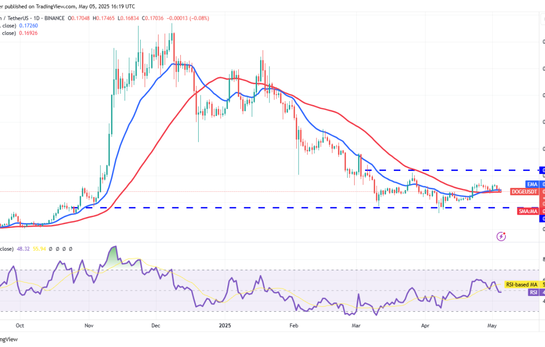 لورس :تحلیل دوج کوین امروز ۱۶ اردیبهشت ۱۴۰۴