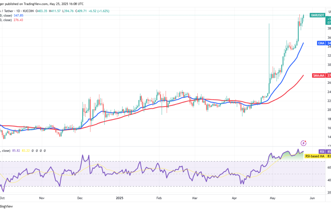 لورس :معرفی ۳ آلت کوین که از نظر تکنیکال در شرایط خوبی هستند