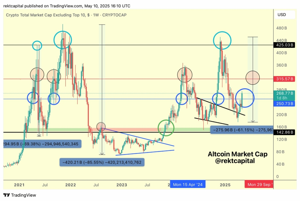 لورس :فصل آلت‌کوین‌ها آغاز شده است؟ تحلیل رشد اتریوم، کاهش دامیننس بیت‌کوین و پیش‌بینی آینده