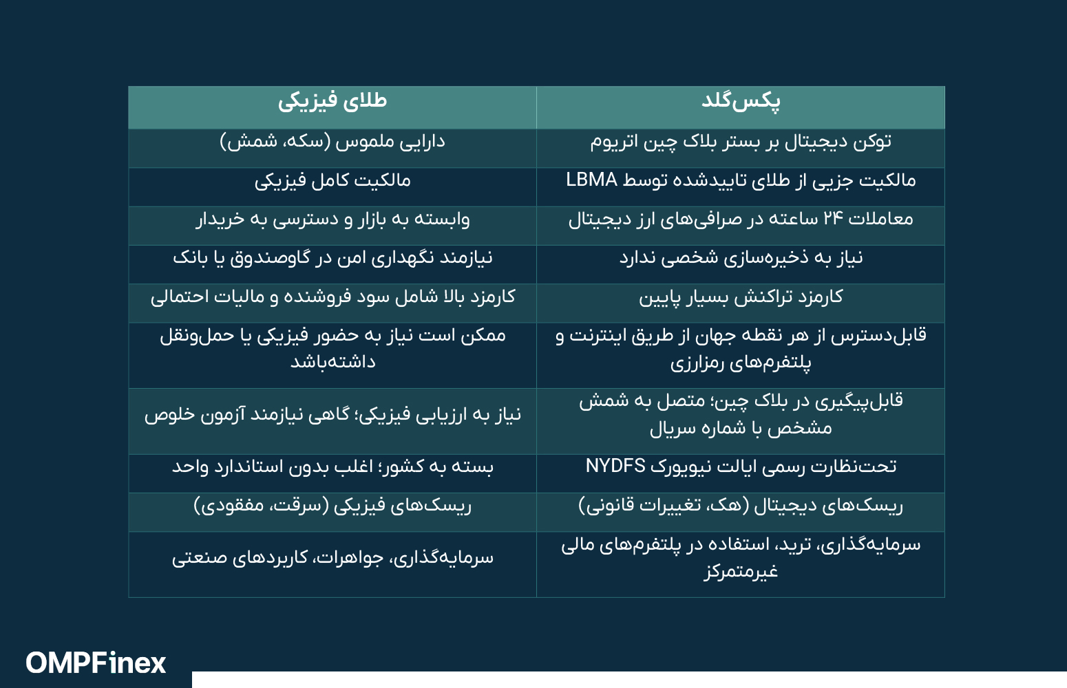 هر واحد پکس گلد معادل چقدر طلای جهانی است؟