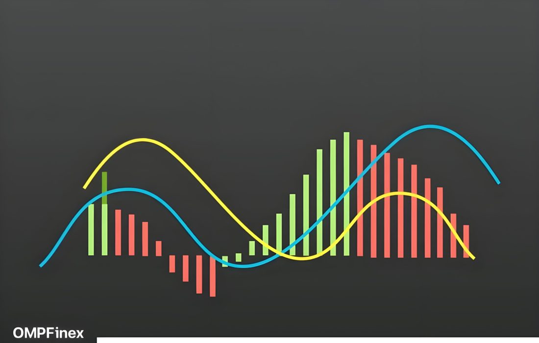 لورس :اندیکاتور مکدی MACD چیست؟ از تنظیمات حرفه‌ای تا سیگنال‌های طلایی