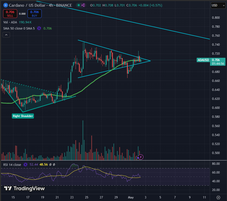نمودار ۴ ساعته کاردانو