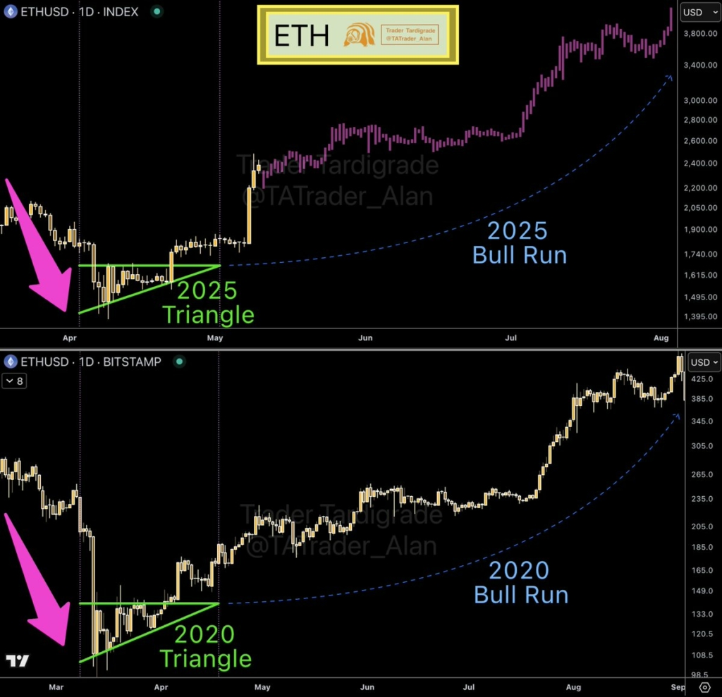 نمودار تاریخی اتریوم