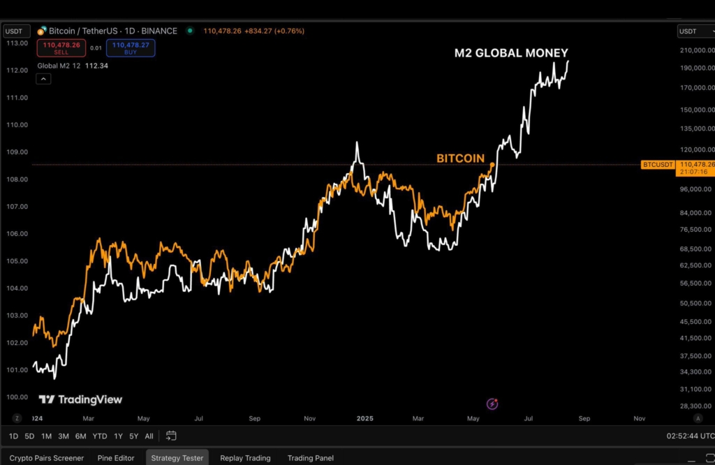 لورس :چاپ پول جهانی در بالاترین سطح؛ بیتکوین، قایق نجات درمقابل ارزهای فیات