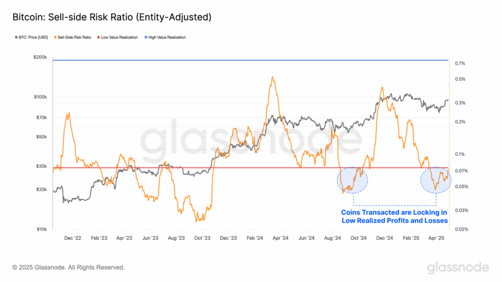 تعادل خطرناک! رشد بیت کوین واقعی است یا دام جدید؟