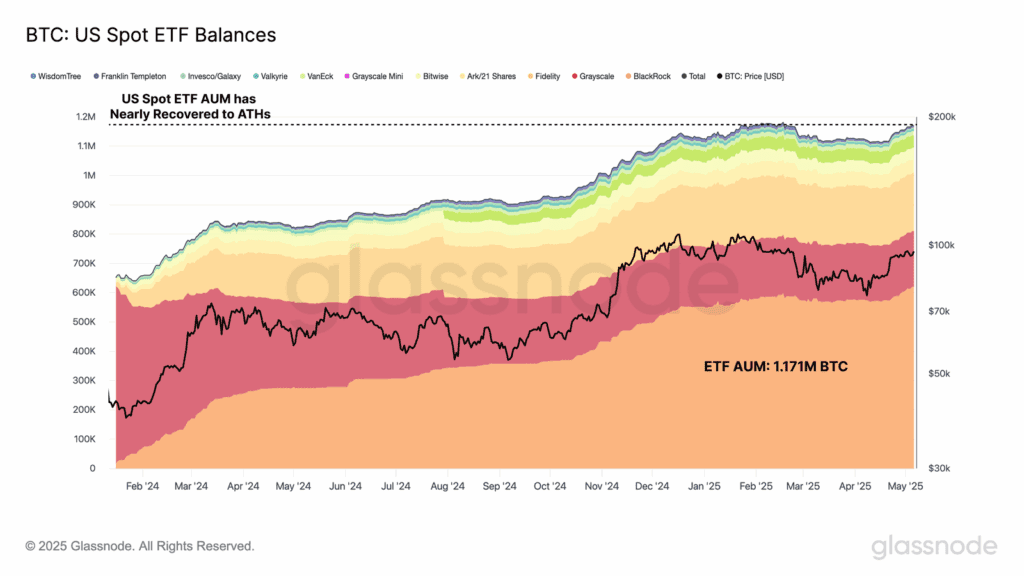 نفس راحت هولدرهای کوتاهمدت بیت کوین؛ فشار فروش نزدیک است؟