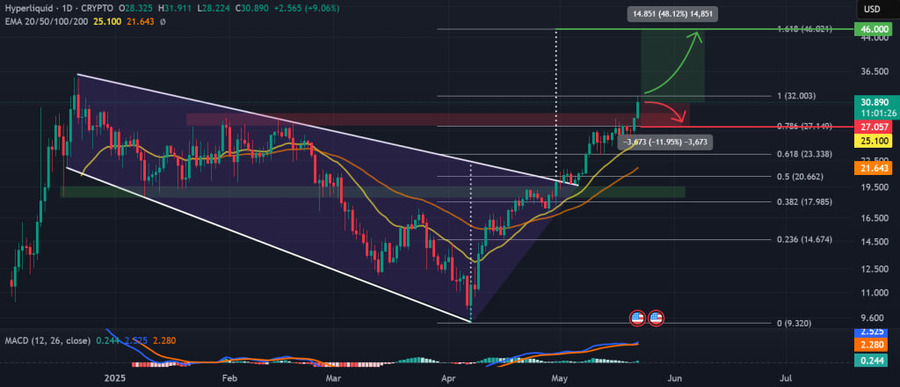 ۲ آلت کوین با پتانسیل بالا در شرایط تکنیکالی و فاندامنتالی مناسب!