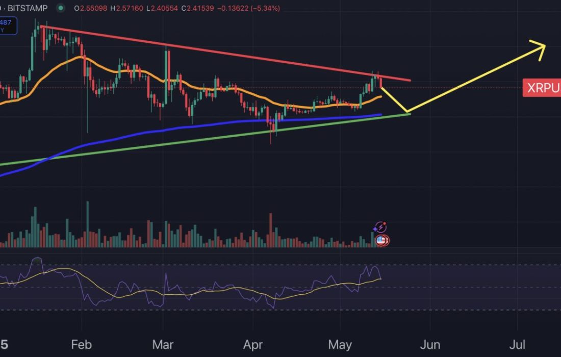 لورس :قیمت دو ‌ارز دیجیتال XRP  و VIRTUAL به زودی به ۱۰ دلار میرسد