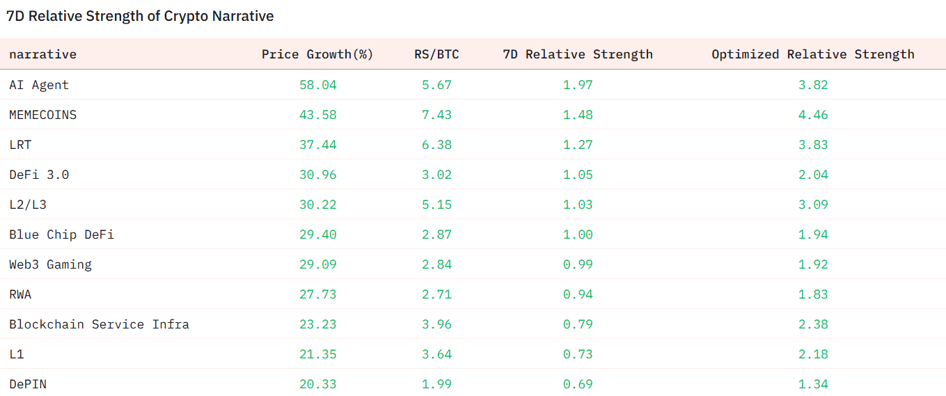 ارز دیجیتال Virtuals Protocol (VIRTUAL):