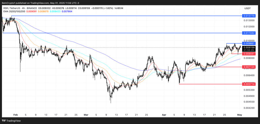 ۳ آلت کوین RWA که در ماه جاری میتوانند رشد زیادی داشته باشند!